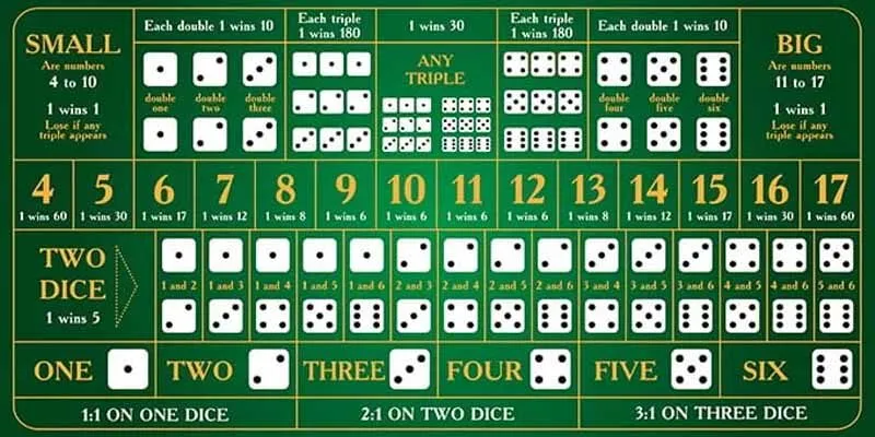 Cách chơi tài xỉu hiệu quả, thắng lớn